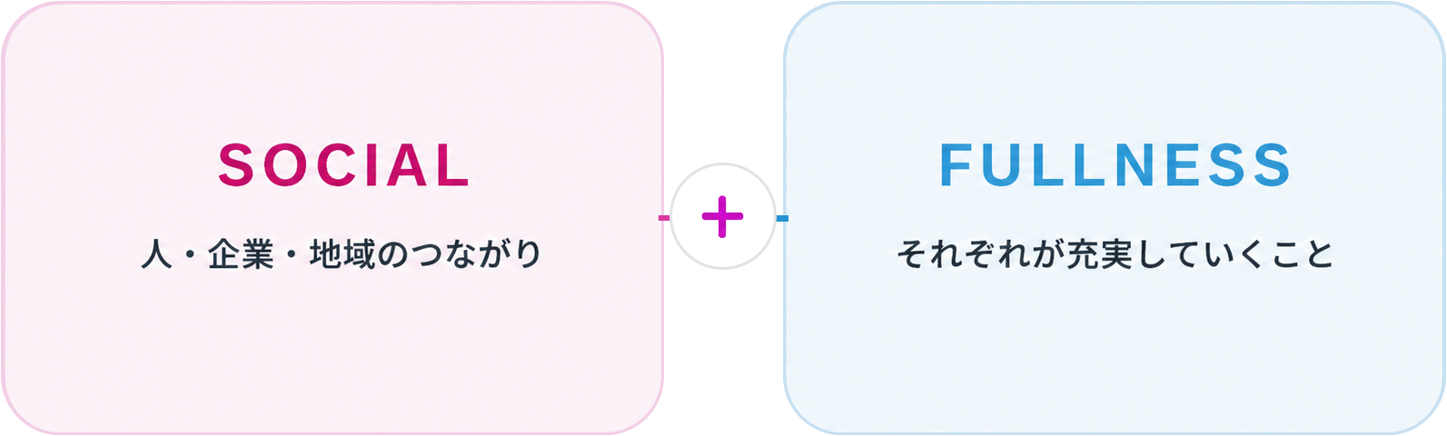 SocialとFulnessを組み合わせたSOONESSの名前の由来